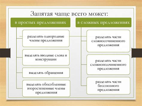 Необходимость запятой при перечислении: как не допустить ошибок?