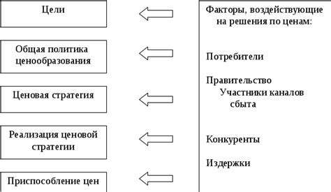 Необходимость и цели перерегистрации