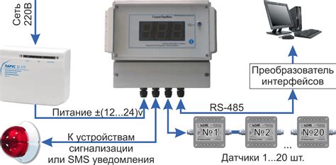 Необходимость контроля влажности и температуры