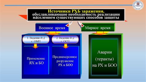 Необходимость нештатных формирований