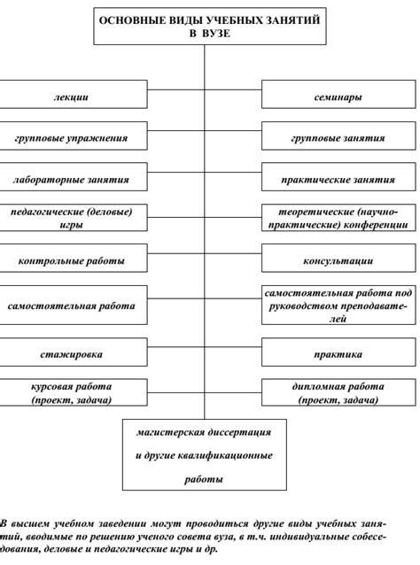 Необходимость подготовки к аудиторным занятиям