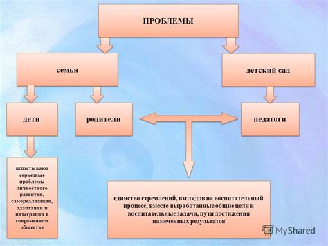 Необходимость понимания основных взглядов в современном обществе