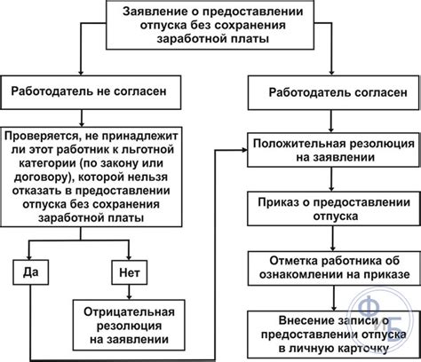 Необходимость предоставления экстренного отпуска