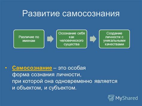 Необходимость преобразования внутреннего существа: осознание и развитие