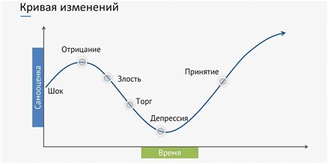 Необходимость принятия изменений и переоценки ценностей