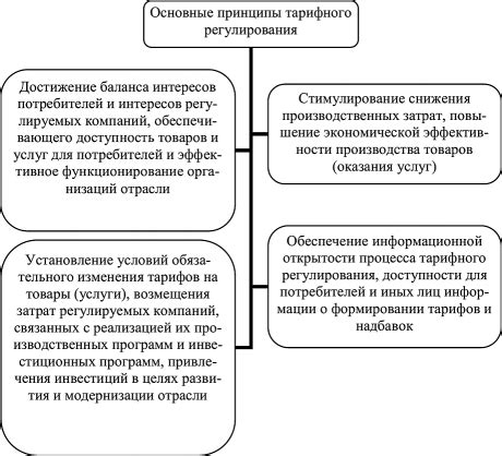 Необходимость производящей основы в различных отраслях