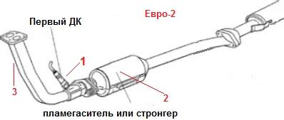 Необходимость прошивки автомобиля