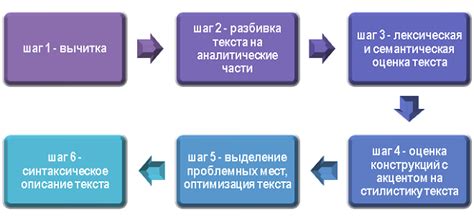 Необходимость синтаксического анализа