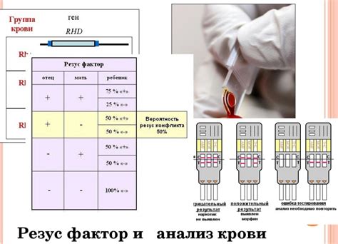 Необходимость сообщения о резус-отрицательной крови