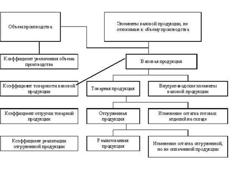 Необходимость увеличения производства