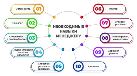 Необходимые навыки информатора