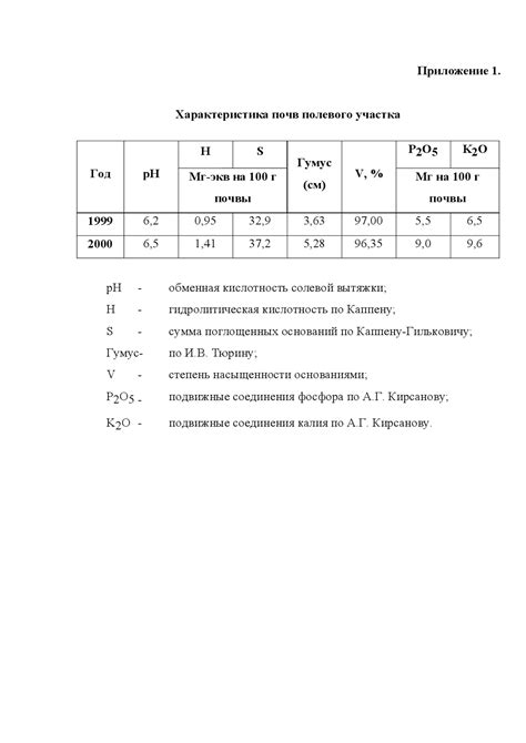 Необходимые условия для создания полевого участка