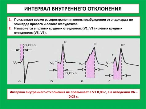 Необъяснимые отклонения на ЭКГ