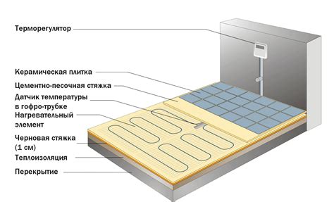 Необычное значение сна о подметании электрического пола: есть ли в этом научное объяснение?