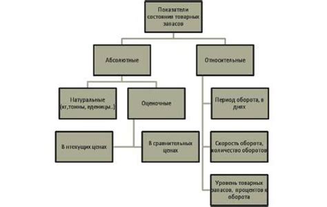 Неоднозначность измерения товарных запасов