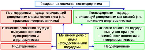 Неоднозначность интерпретации