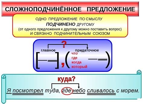 Неоднородные сложноподчиненные предложения