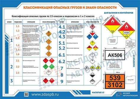 Неонол - опасный груз