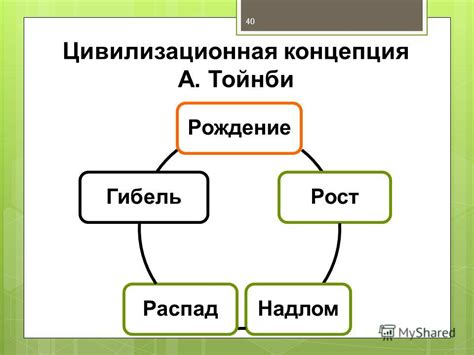 Неоперативность и ответ