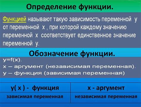 Неопределенная функция: определение и примеры