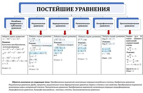 Неопределенность в алгебраических выражениях