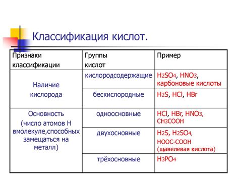 Неорганические кислоты: обзор и применение