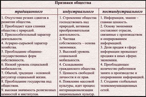 Неординарность: отличительные черты и важность