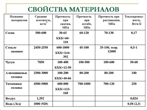 Неоскин: описание и свойства данного материала