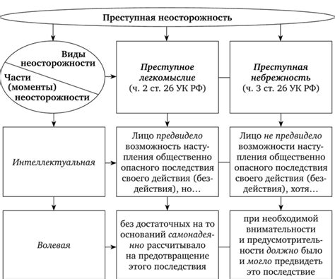 Неосторожность и преступная халатность: понятия и примеры