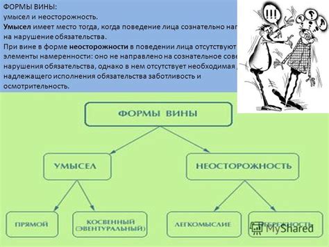 Неосторожность приводит к бездействию