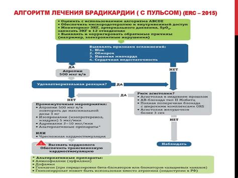 Неотложная помощь при сердечно-сосудистых заболеваниях