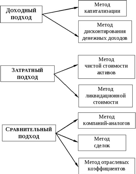 Непараметрический метод: основные принципы и подходы