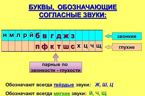 Непарная буква: назначение и иллюстрации