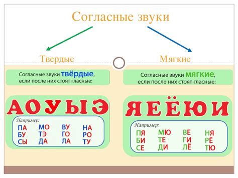 Непарные твердые согласные: примеры и правила использования