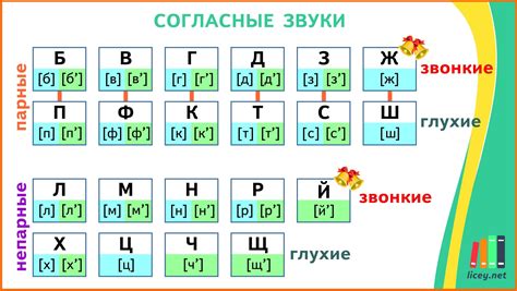 Непарный звонкий согласный звук