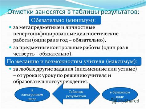 Неперсонифицированные работы: понятие и смысл