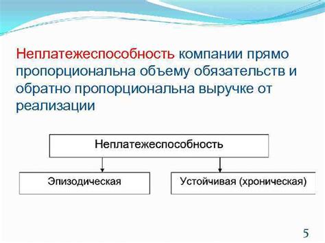 Неплатежеспособность компании: причины и последствия