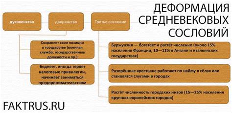 Неподатное сословие: определение и историческая роль