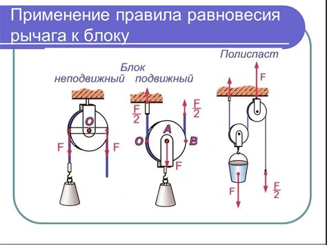 Неподвижный блок: понятие и принцип работы