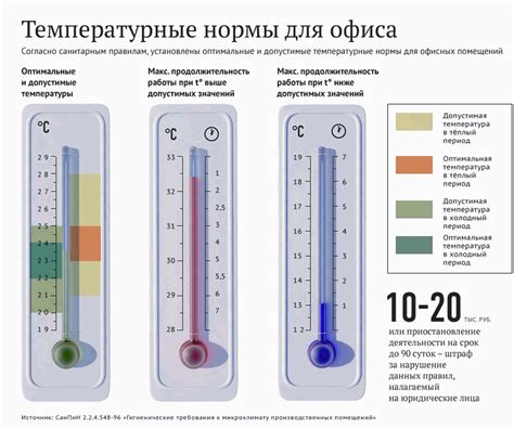 Неподходящая температура: как обеспечить оптимальный режим температуры