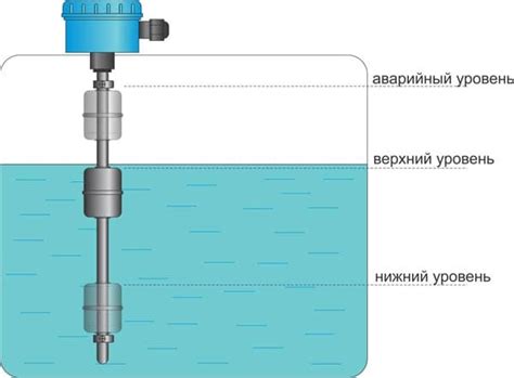 Неполадки в работе датчика уровня воды