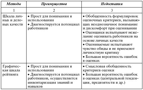 Неполнота оценочных методов