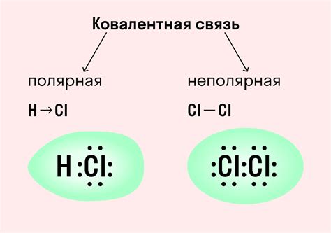 Неполярная связь: что это и как она отличается от ковалентной и полярной