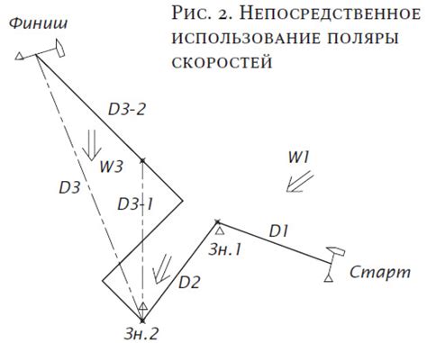 Непосредственное использование