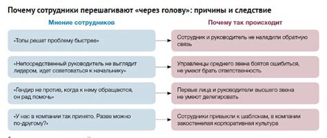 Непосредственное и функциональное подчинение: в чем отличия