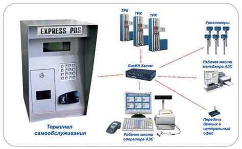 Неправильная настройка POS-терминала