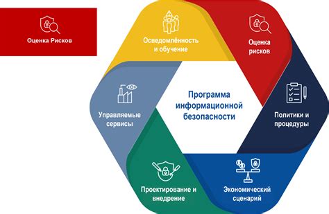 Неправильная оценка рисков