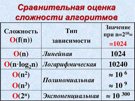 Неправильная оценка сложности задач