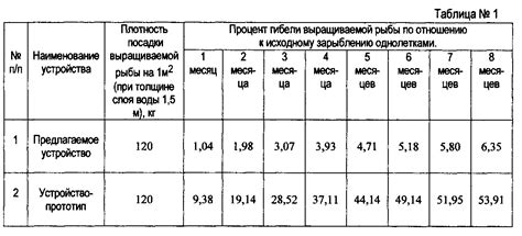 Неправильная плотность посадки