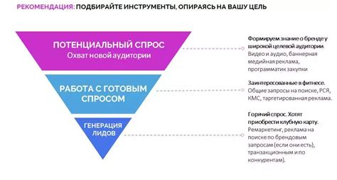 Неправильная стратегия ретаргетинга